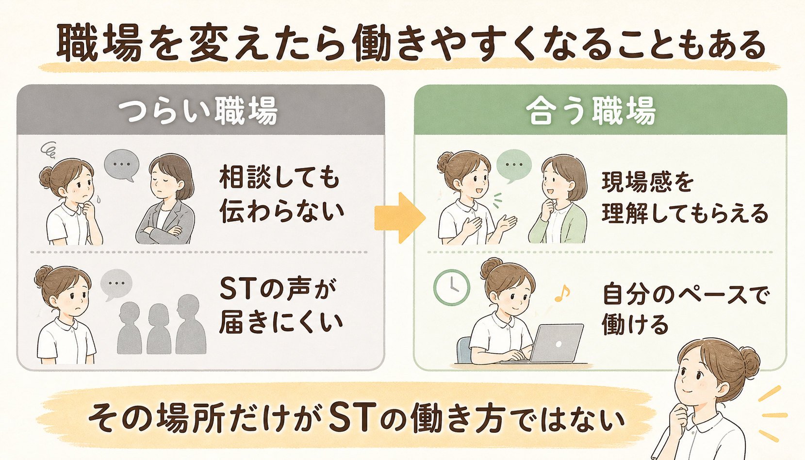 職場を変えたら働きやすくなることもある。つらい職場と合う職場の違いを整理した図解