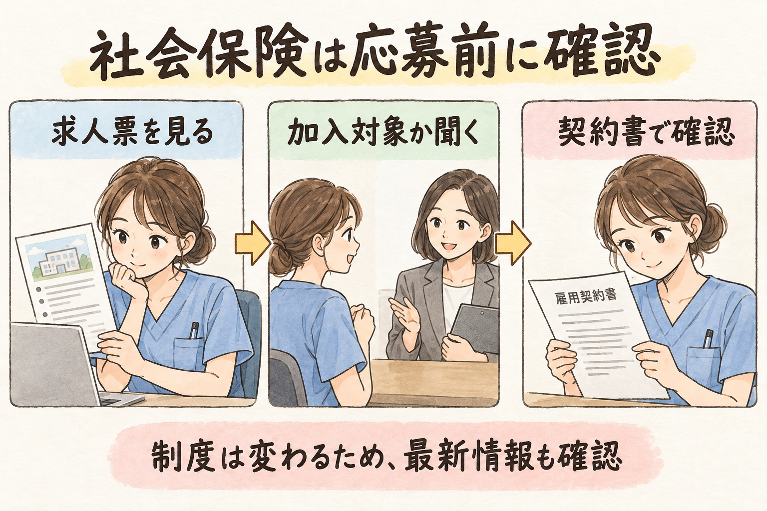 求人票と雇用契約書で社会保険や勤務条件を確認する流れ