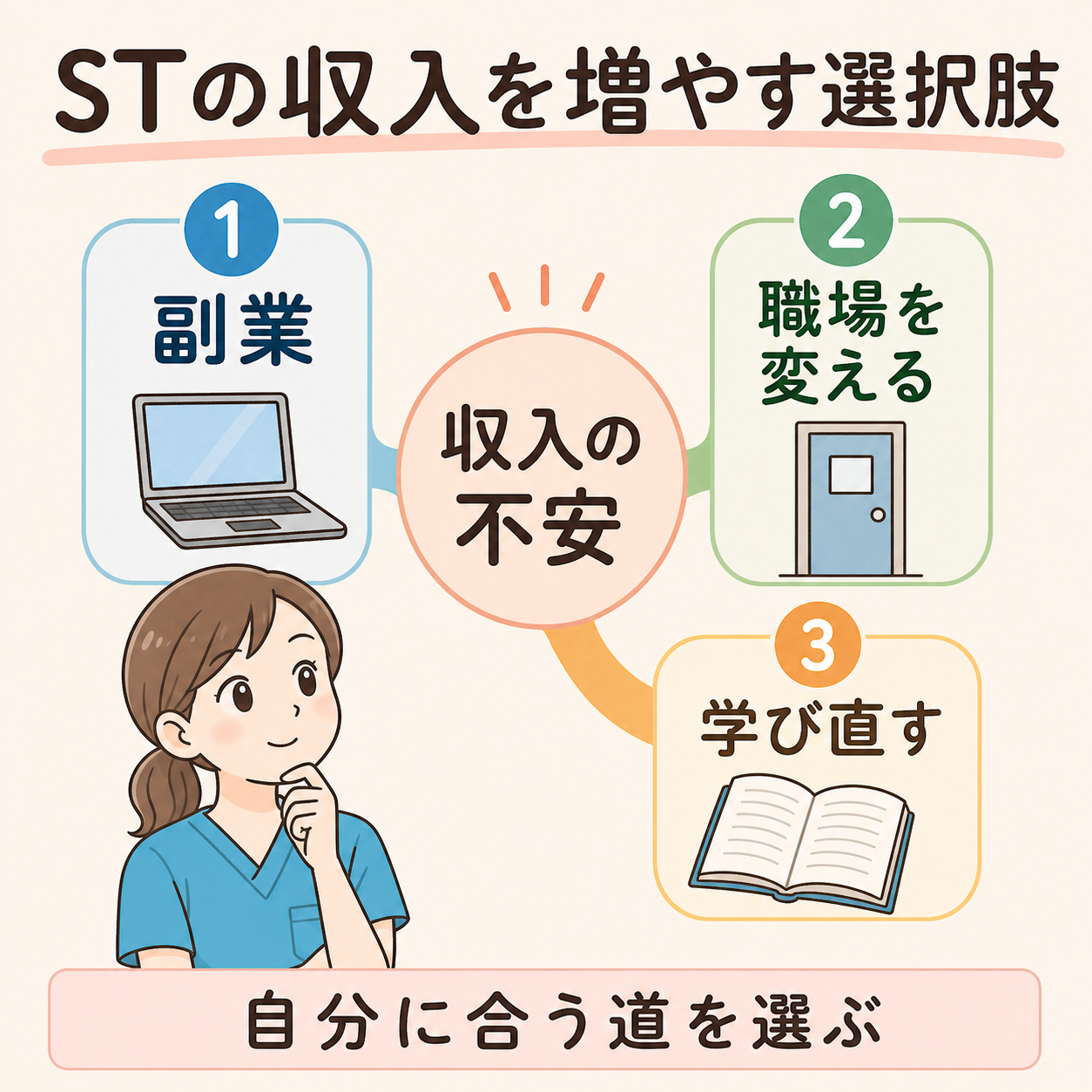 STの収入を増やす選択肢。副業、職場を変える、学び直すという3つの道を整理した図解