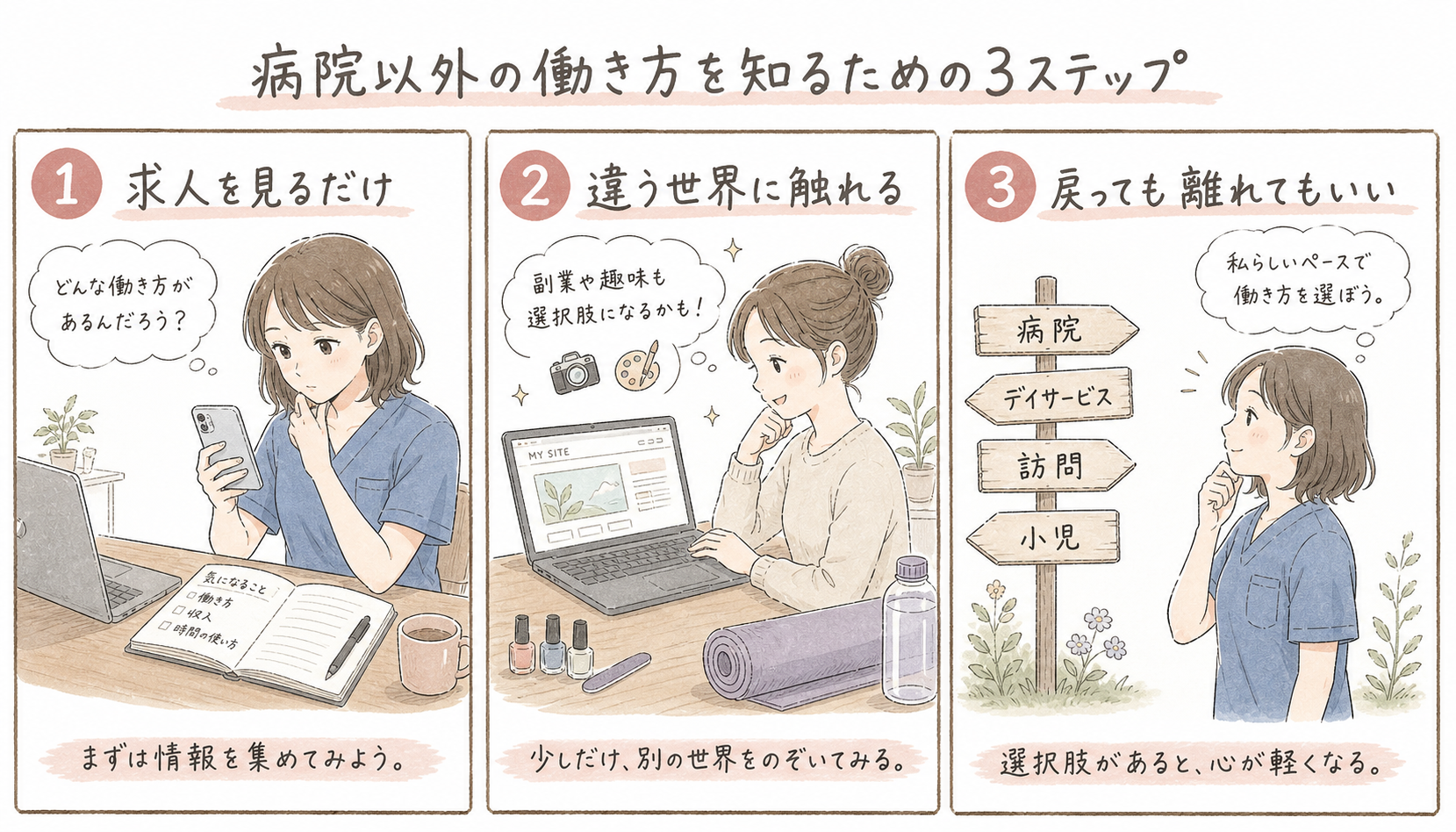 病院以外の働き方を知るための3ステップ。求人を見るだけ、違う世界に触れる、戻っても離れてもいいを漫画風に整理した図解