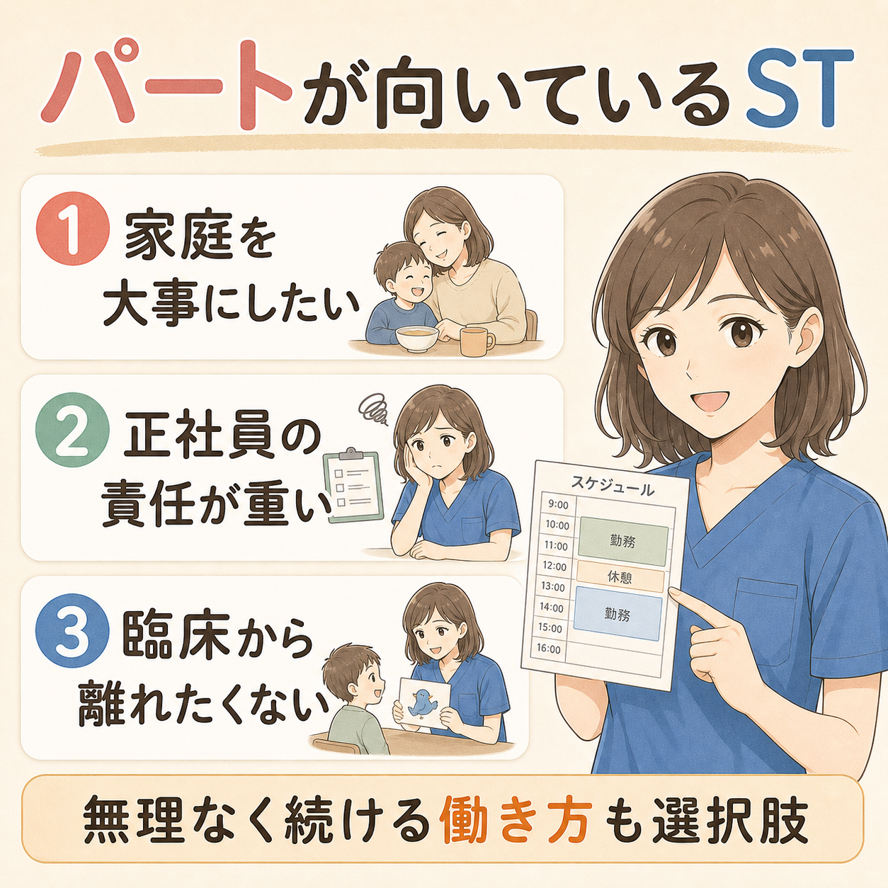 パートが向いているST。家庭を大事にしたい、正社員の責任が重い、臨床から離れたくない人に向いていることをまとめた図解