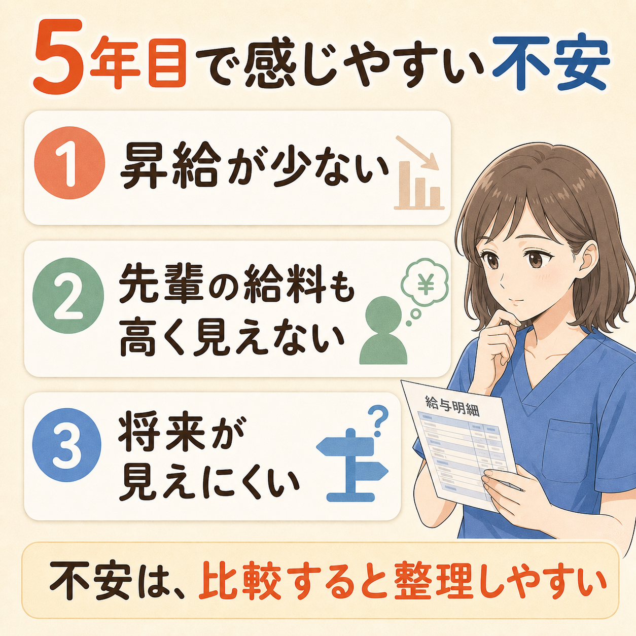 5年目で感じやすい不安。昇給が少ない、先輩の給料も高く見えない、将来が見えにくいという3つの不安を整理した図解