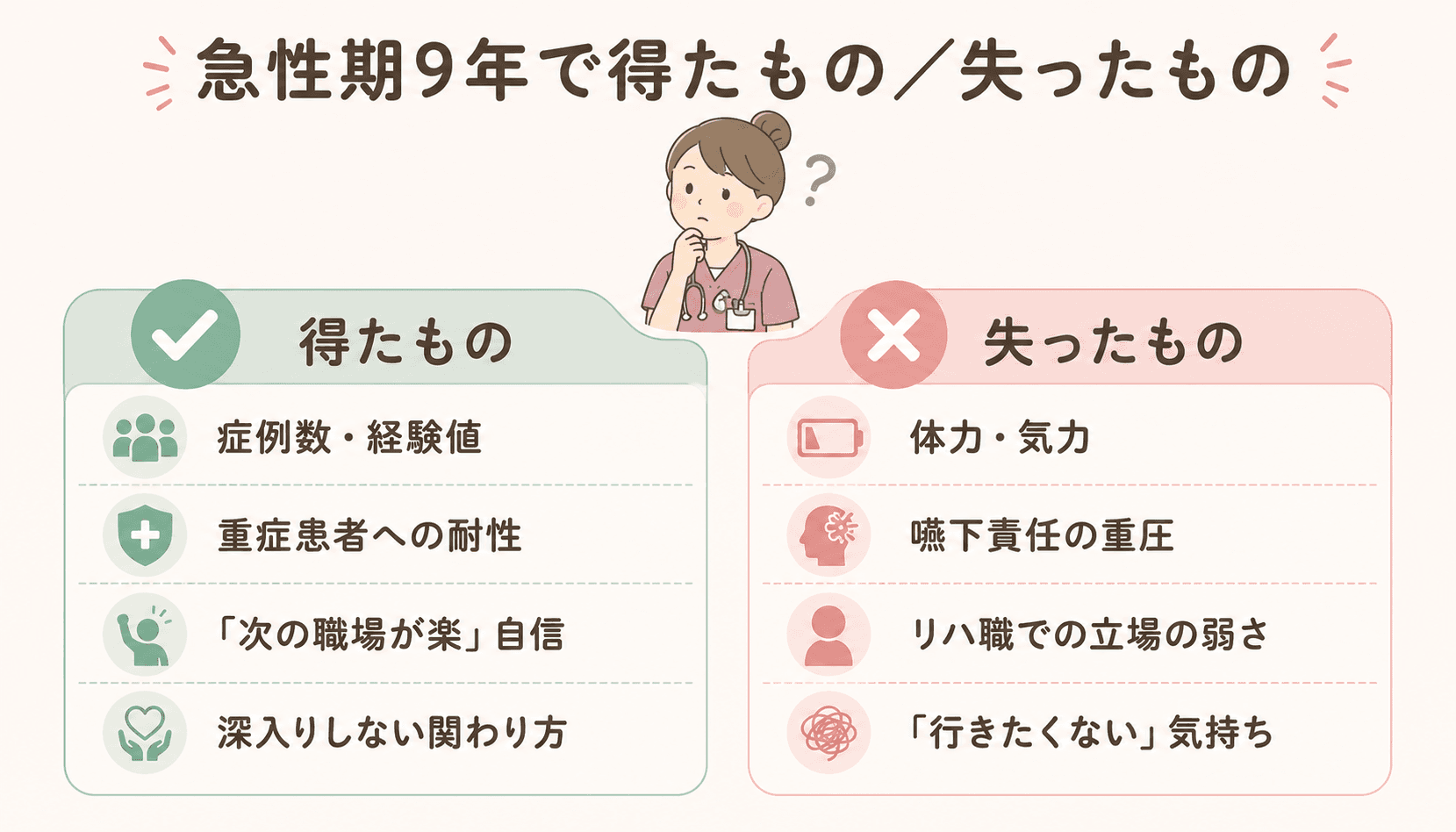 急性期9年で得たもの/失ったもの(症例数・重症慣れ・転職力/体力・嚥下責任・立場の弱さ・行きたくない感情)