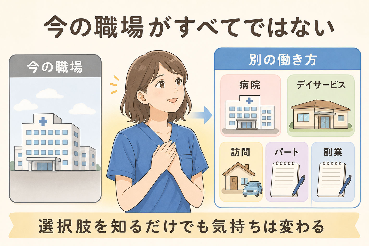 今の職場がすべてではない。病院、デイサービス、訪問、パート、副業など別の働き方を知るイメージ図