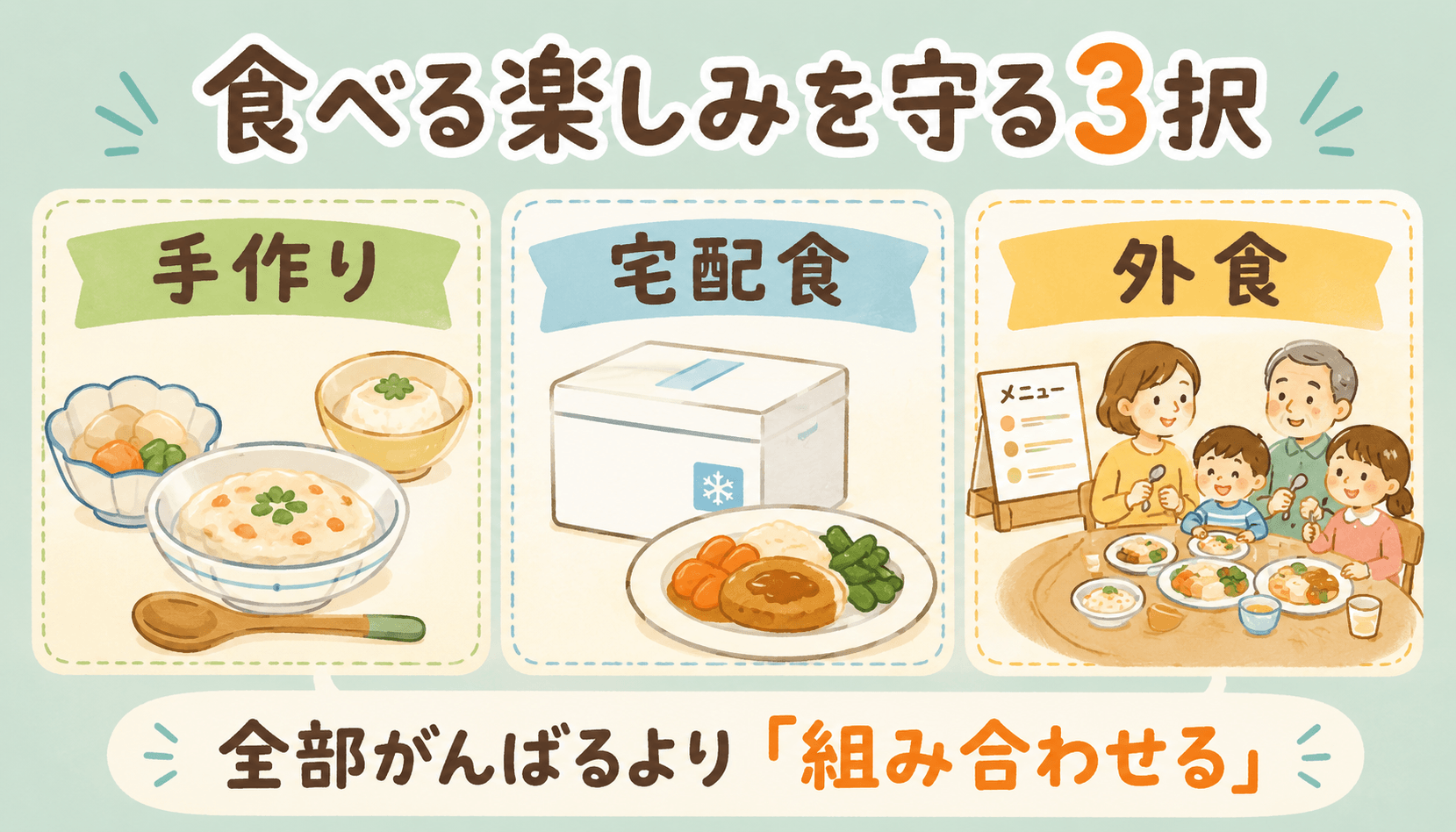 食べる楽しみを守る3択