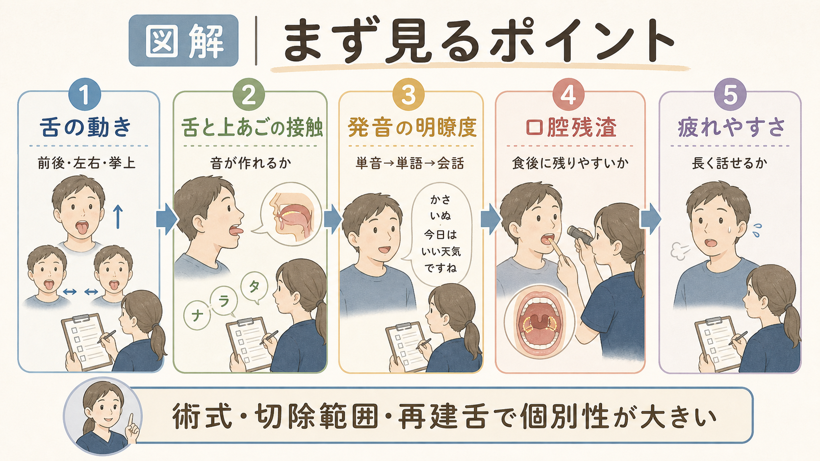 舌再建後の構音リハビリでまず見るポイント