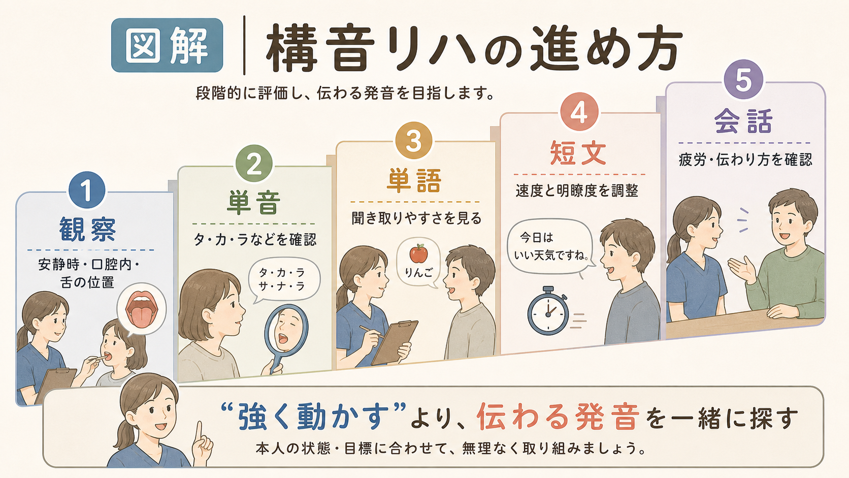 舌再建後の構音リハビリの進め方