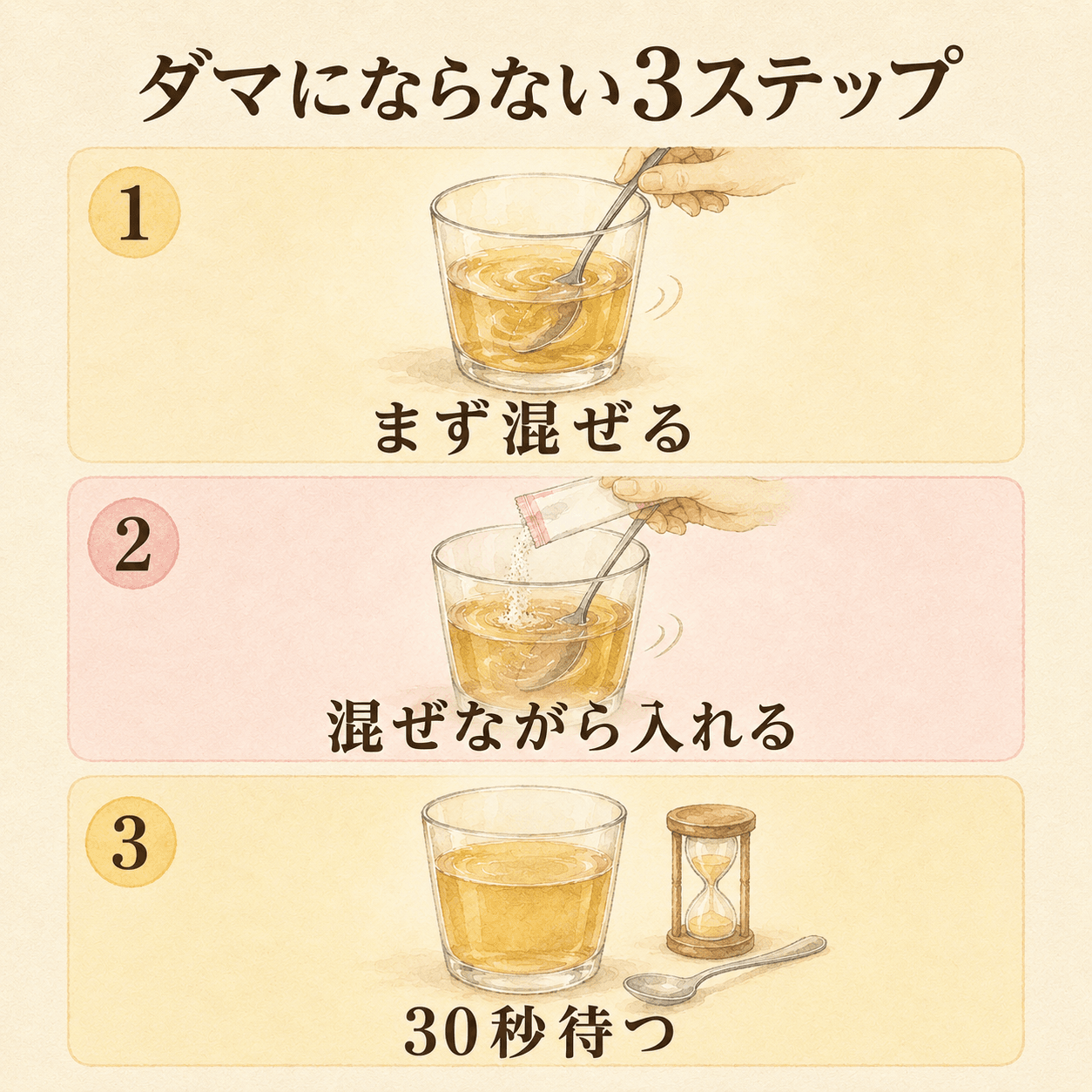 ダマにならない3ステップ図解。①まず混ぜる ②混ぜながら入れる ③30秒待つ