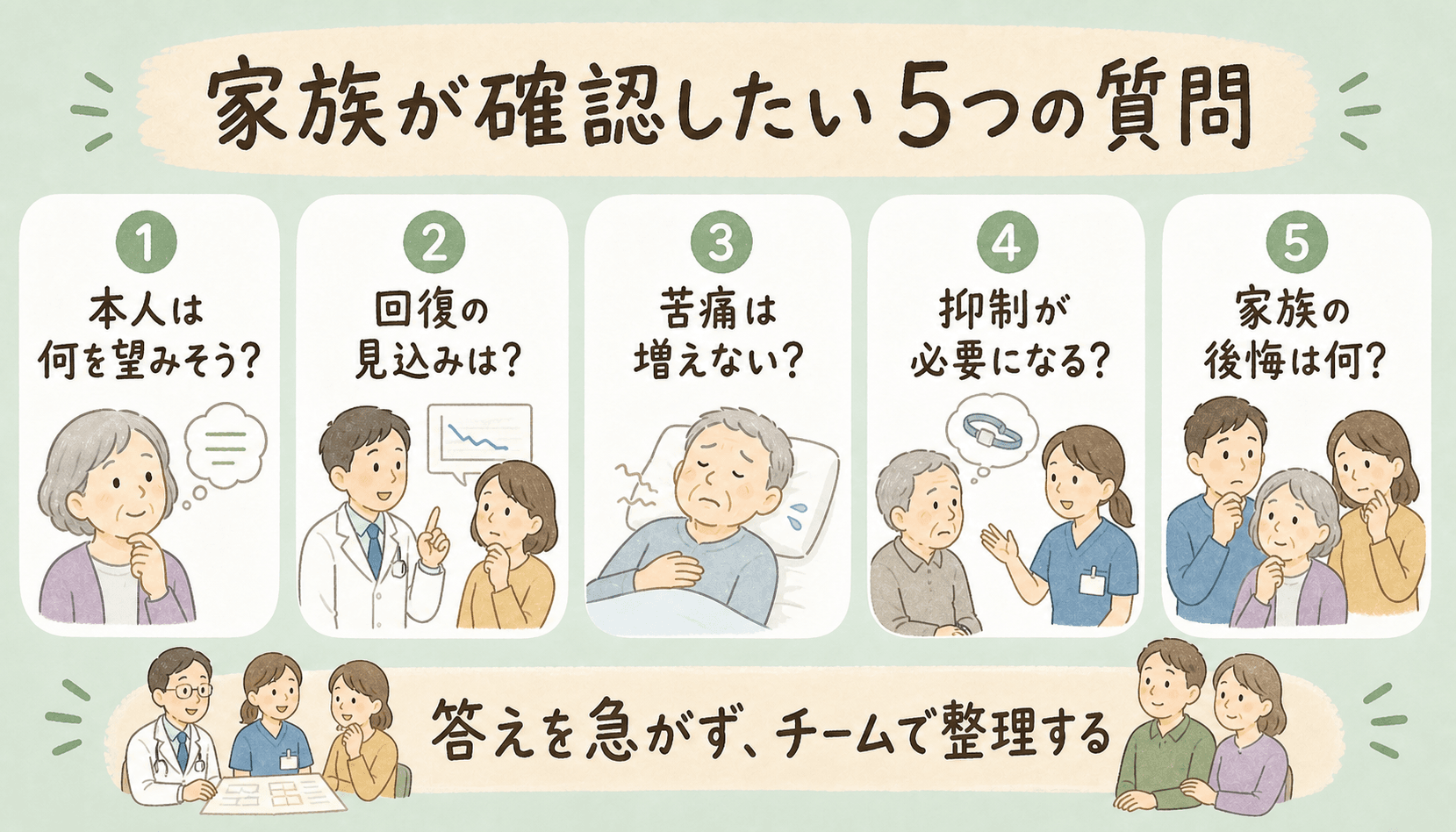 家族が確認したい5つの質問