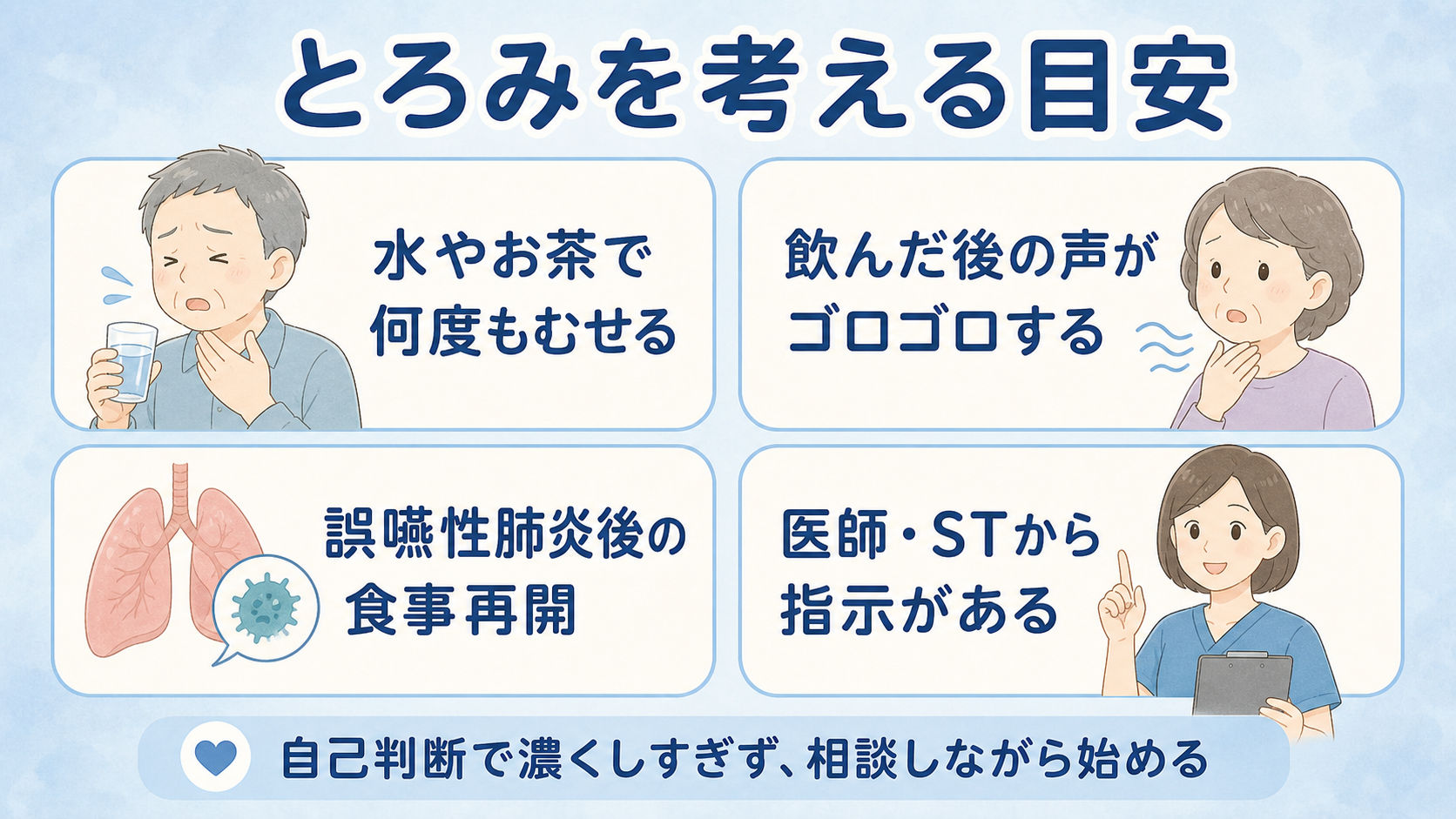 とろみを考える目安。水やお茶で何度もむせる、飲んだ後の声がゴロゴロする、誤嚥性肺炎後の食事再開、医師・STから指示があることをまとめた図解