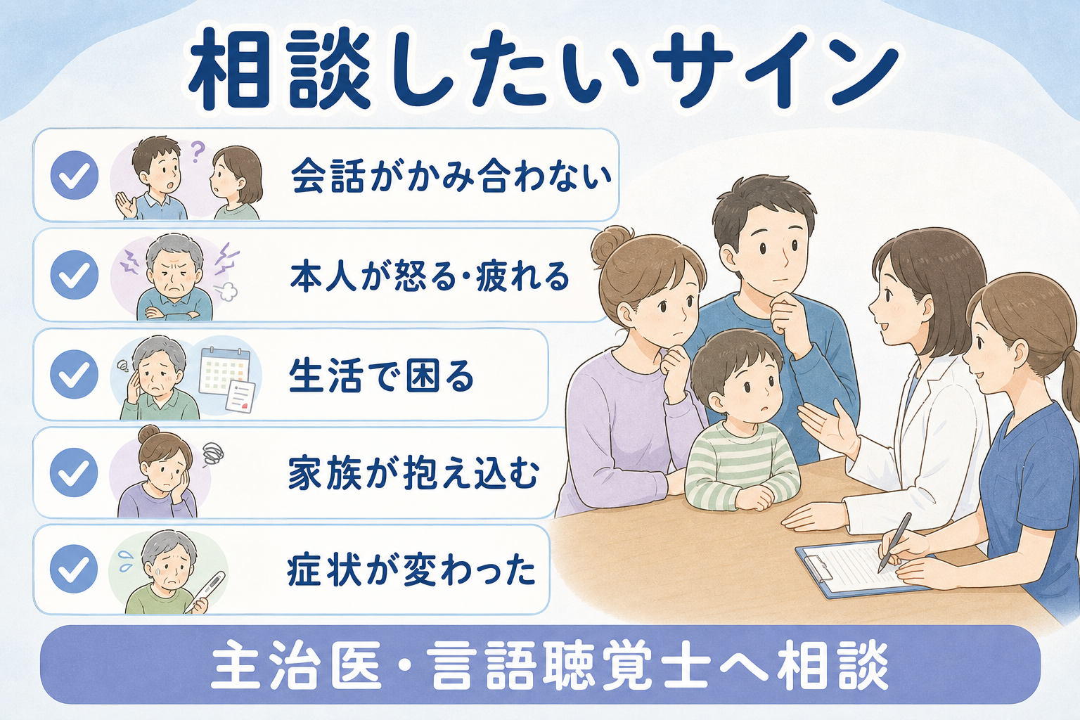 相談したいサイン。会話がかみ合わない、本人が怒る・疲れる、生活で困る、家族が抱え込む、症状が変わった時は主治医・言語聴覚士へ相談することをまとめた図解