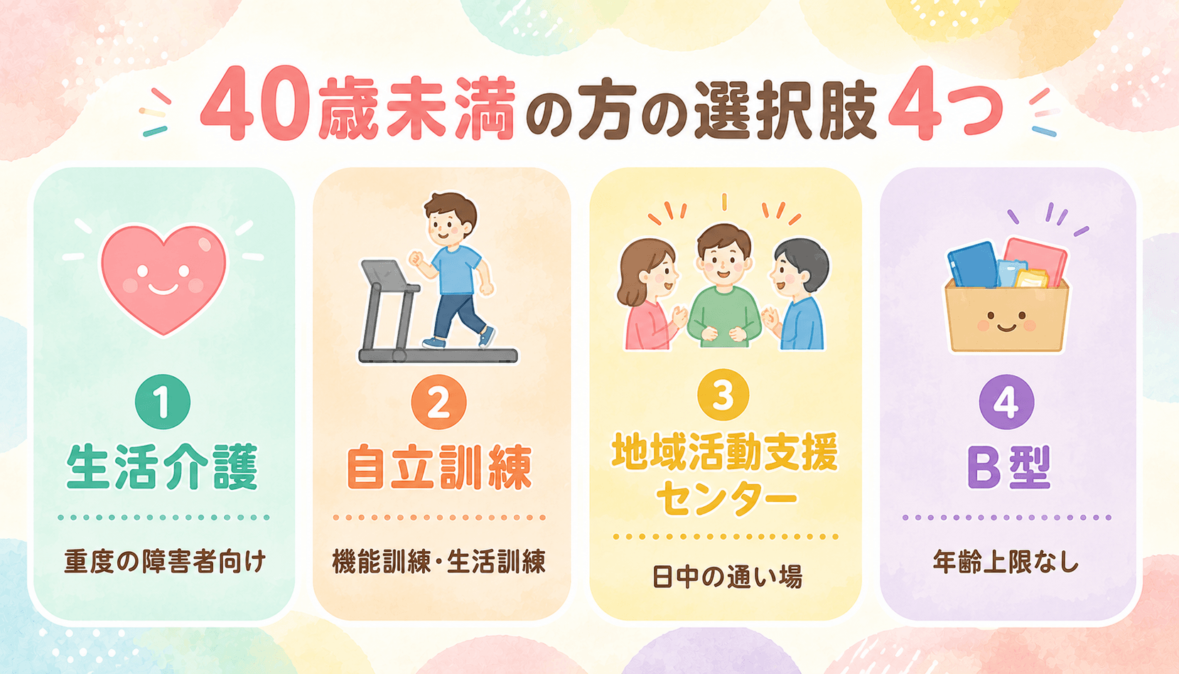 40歳未満で要介護状態の方が使える4つの障害福祉サービス(生活介護・自立訓練・地域活動支援・B型)